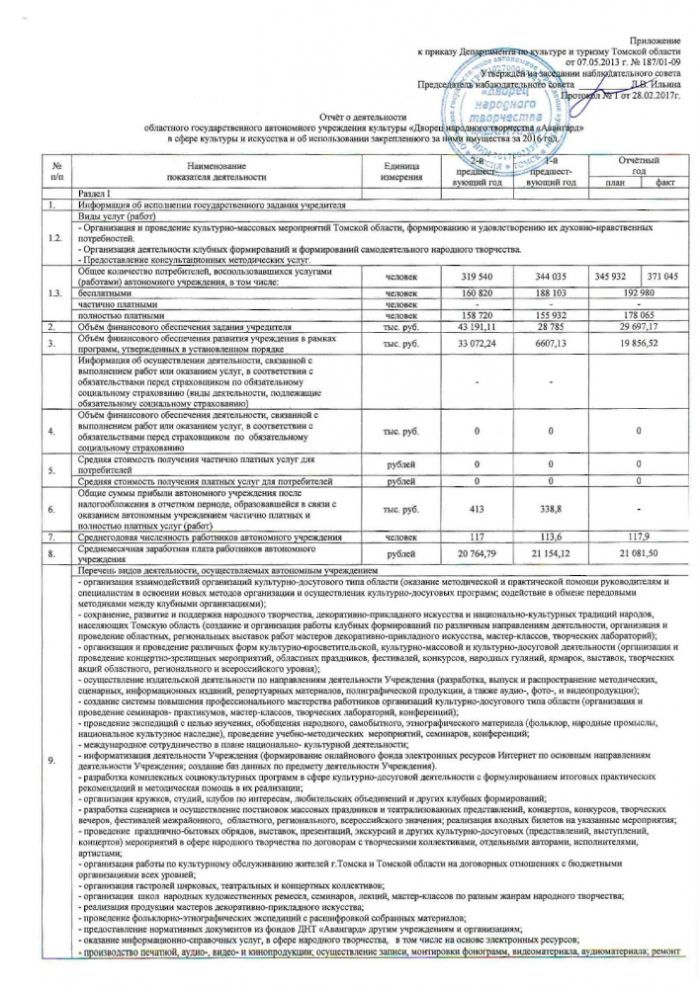 Отчёт о деятельности областного государственного автономного учреждения культуры «Дворец народного творчества «Авангард» в сфере культуры и искусства и об использовании закрепленного за ними имущества за 2016 год.