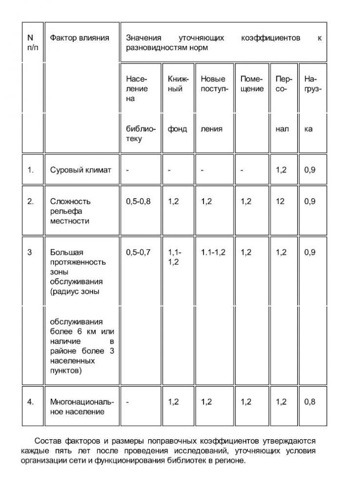 Приказ от 20 февраля 2008 года N 32 Об утверждении нормативов минимального ресурсного обеспечения услуг сельских учреждений культуры (общедоступных библиотек и культурно-досуговых учреждений) 