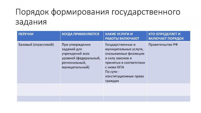 Как избежать ответственности за невыполнение госзадания