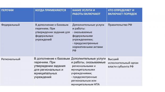 Как избежать ответственности за невыполнение госзадания