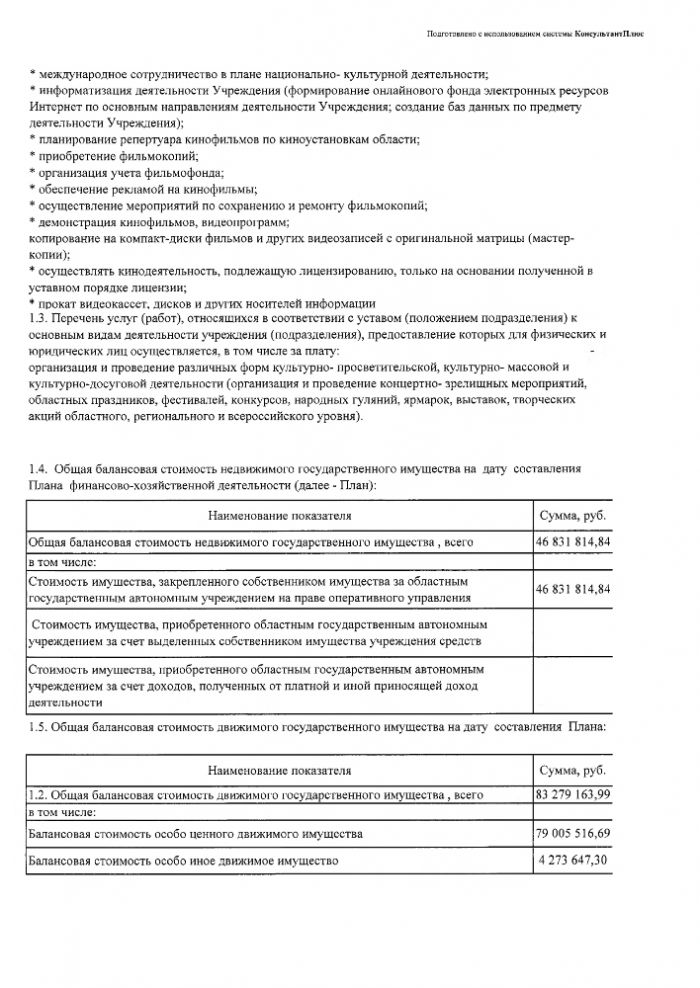 План финансово - хозяйственной деятельности ОГАУК "ДНТ "Авангард" на 2020 год и плановый период 2021 и 2022 годов