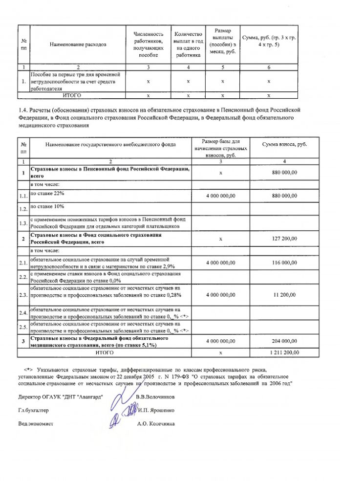 План финансово - хозяйственной деятельности ОГАУК "ДНТ "Авангард" на 2020 год и плановый период 2021 и 2022 годов