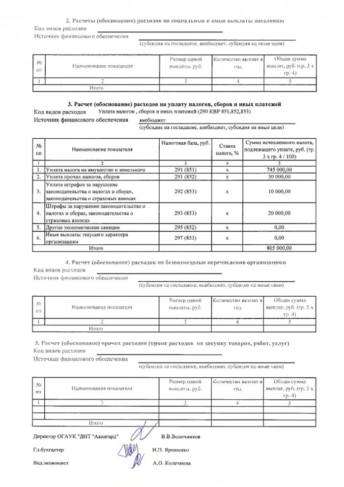 План финансово - хозяйственной деятельности ОГАУК "ДНТ "Авангард" на 2020 год и плановый период 2021 и 2022 годов