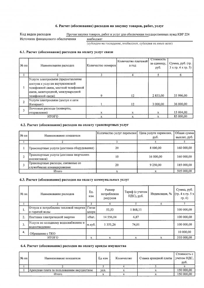 План финансово - хозяйственной деятельности ОГАУК "ДНТ "Авангард" на 2020 год и плановый период 2021 и 2022 годов