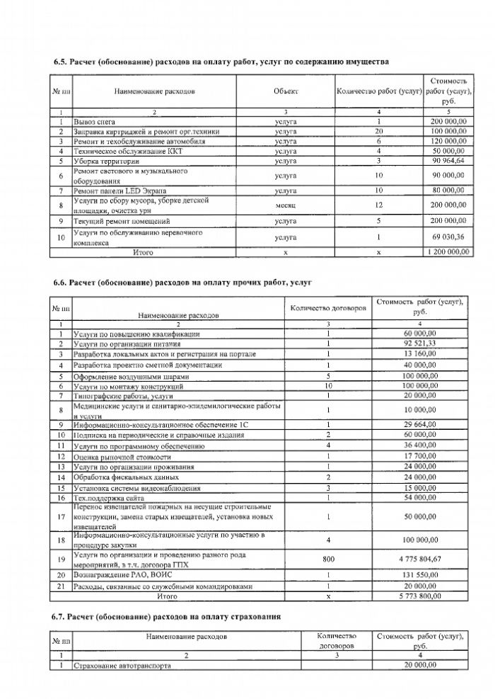 План финансово - хозяйственной деятельности ОГАУК "ДНТ "Авангард" на 2020 год и плановый период 2021 и 2022 годов