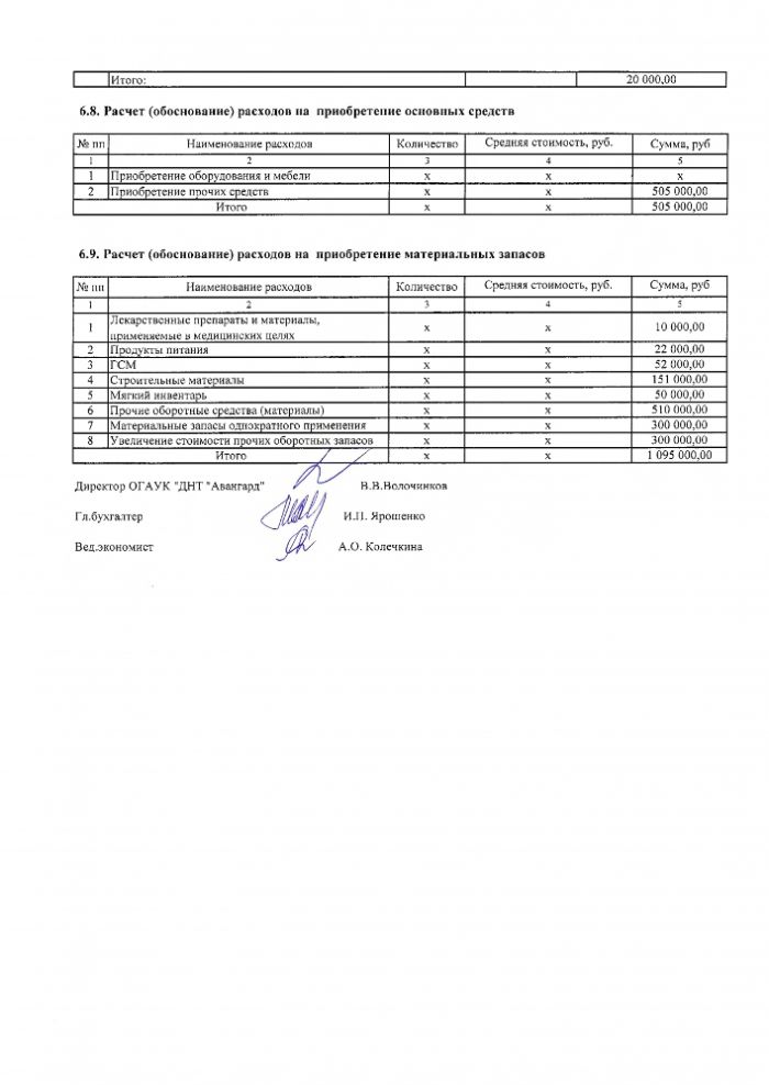 План финансово - хозяйственной деятельности ОГАУК "ДНТ "Авангард" на 2020 год и плановый период 2021 и 2022 годов