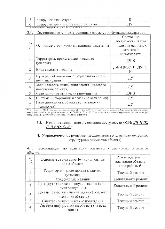 Паспорт доступности объекта социальной инфраструктуры (ОСИ)