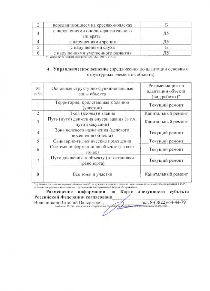 Паспорт доступности объекта социальной инфраструктуры (ОСИ)