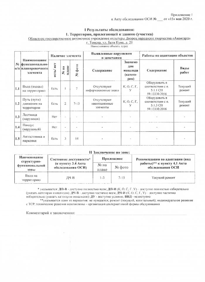 Паспорт доступности объекта социальной инфраструктуры (ОСИ)