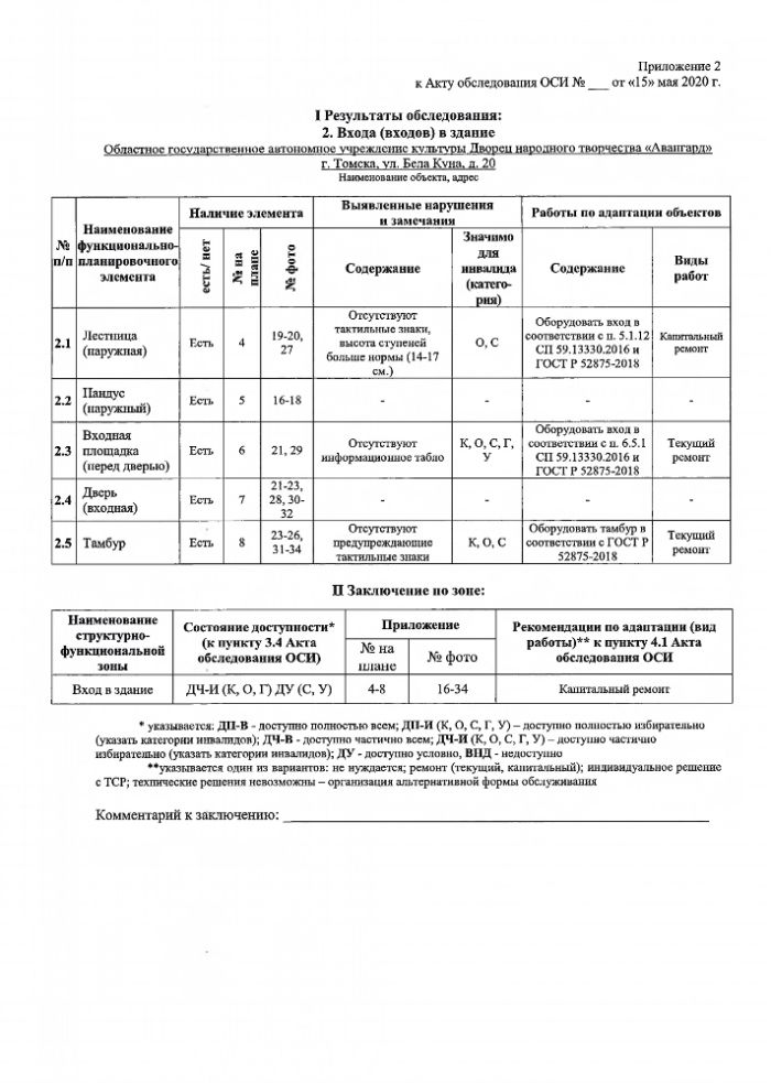 Паспорт доступности объекта социальной инфраструктуры (ОСИ)