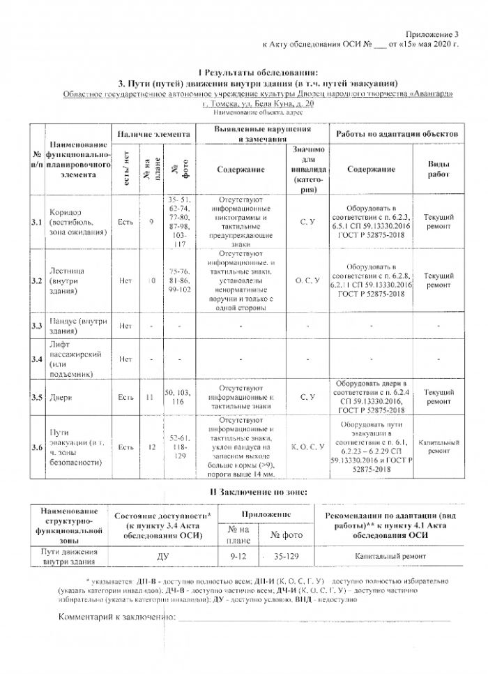 Паспорт доступности объекта социальной инфраструктуры (ОСИ)