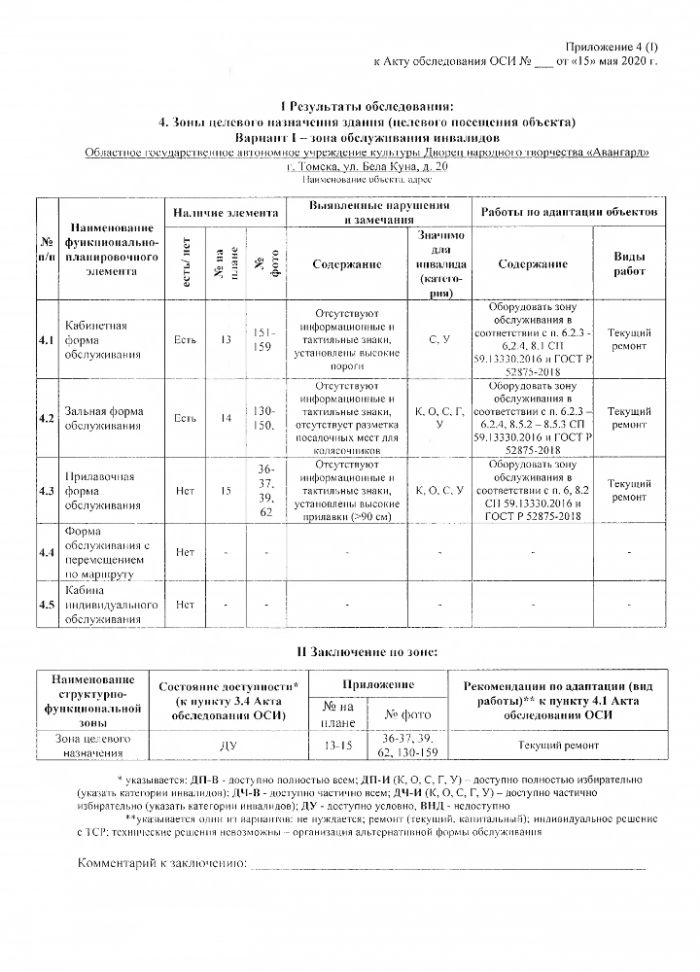 Паспорт доступности объекта социальной инфраструктуры (ОСИ)