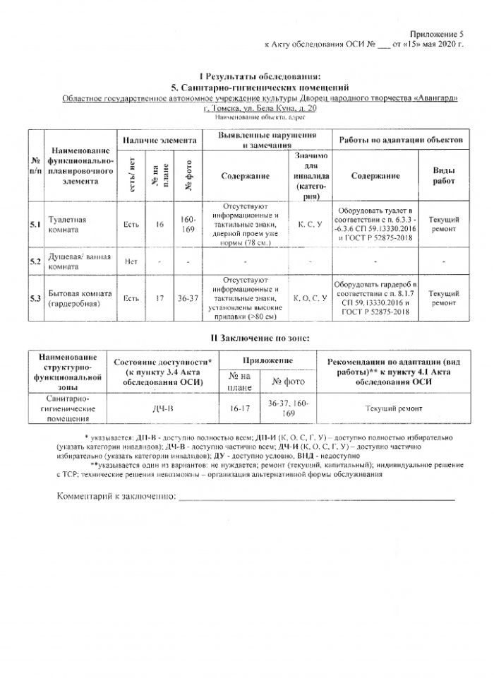 Паспорт доступности объекта социальной инфраструктуры (ОСИ)