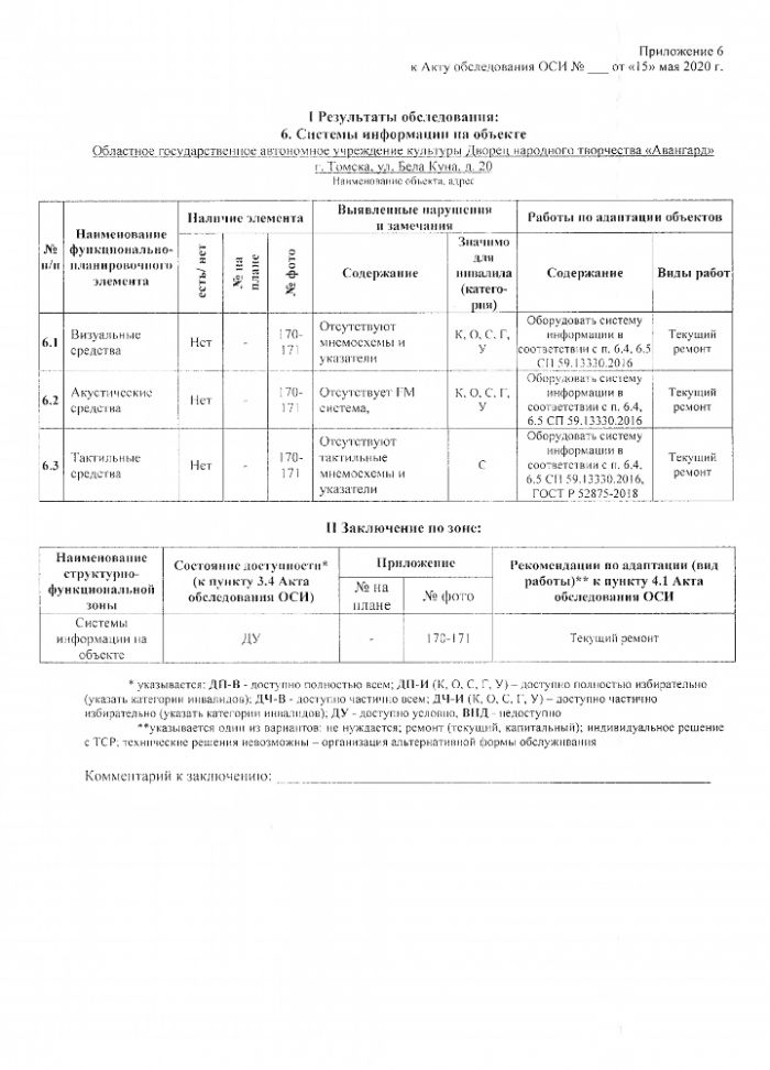 Паспорт доступности объекта социальной инфраструктуры (ОСИ)