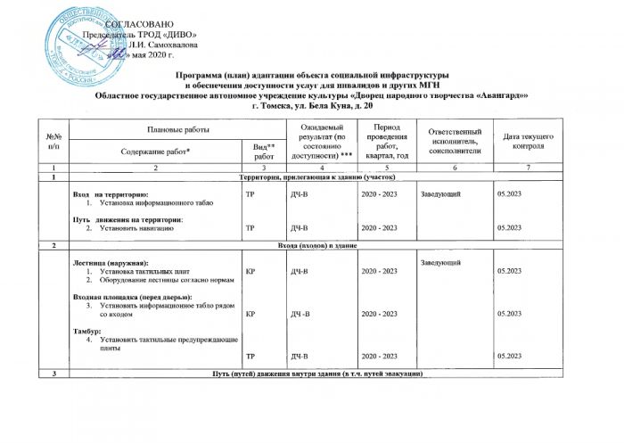 Паспорт доступности объекта социальной инфраструктуры (ОСИ)