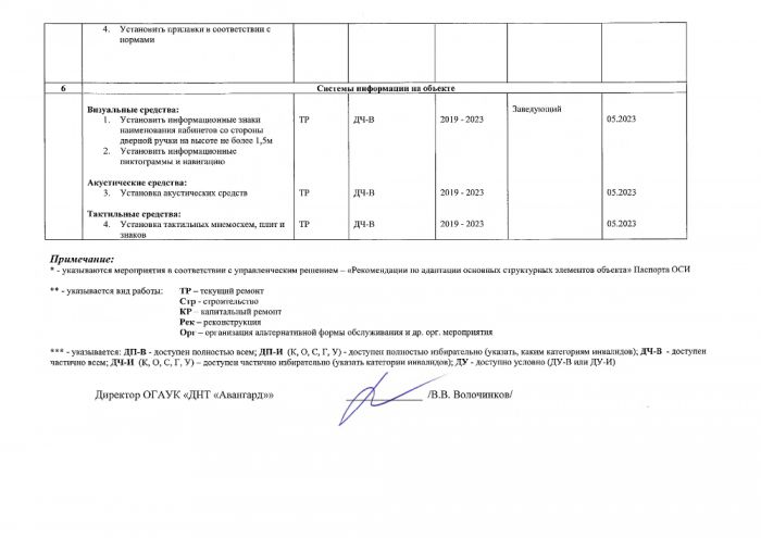 Паспорт доступности объекта социальной инфраструктуры (ОСИ)